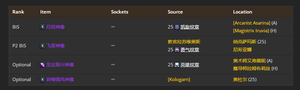 魔兽世界toc鸟德毕业装备