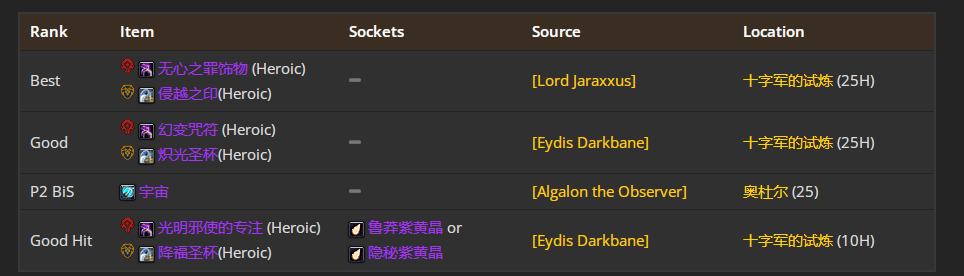 魔兽世界toc鸟德毕业装备