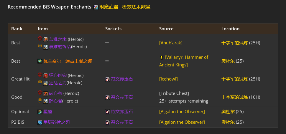 魔兽世界toc鸟德毕业装备