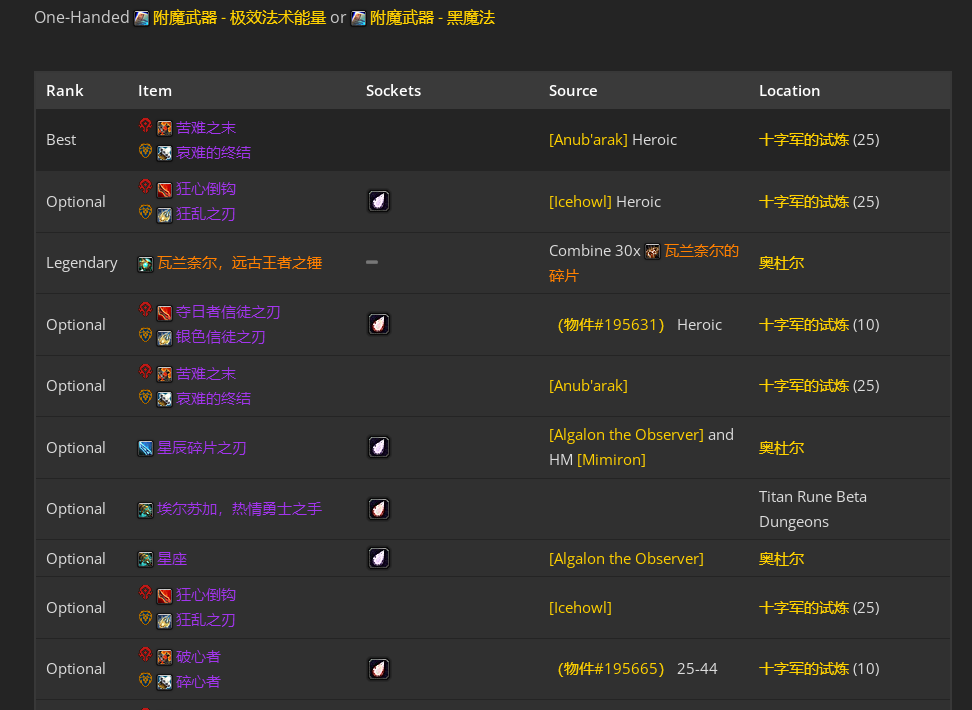 魔兽世界toc暗牧毕业装备