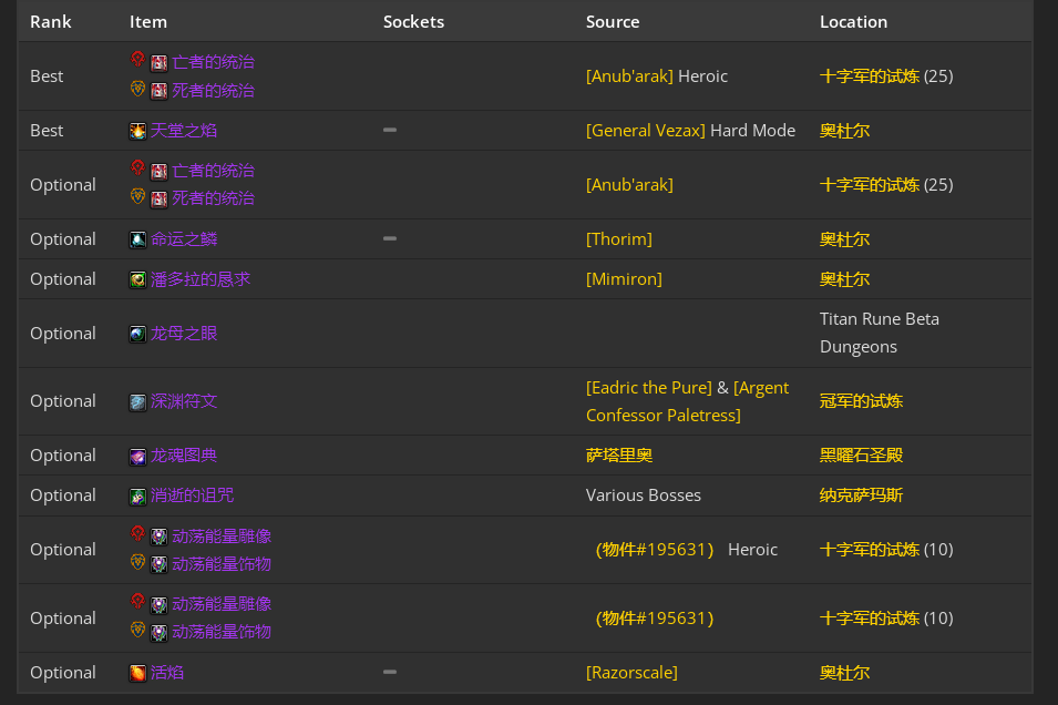 魔兽世界toc暗牧毕业装备