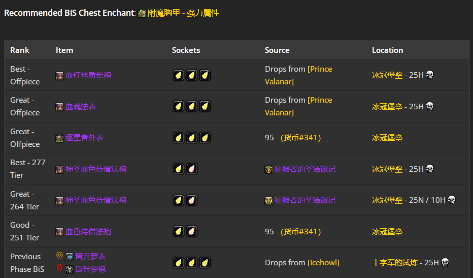 魔兽世界icc神圣牧毕业装备推荐