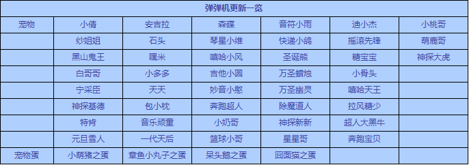 洛克王国4月26日更新内容公告