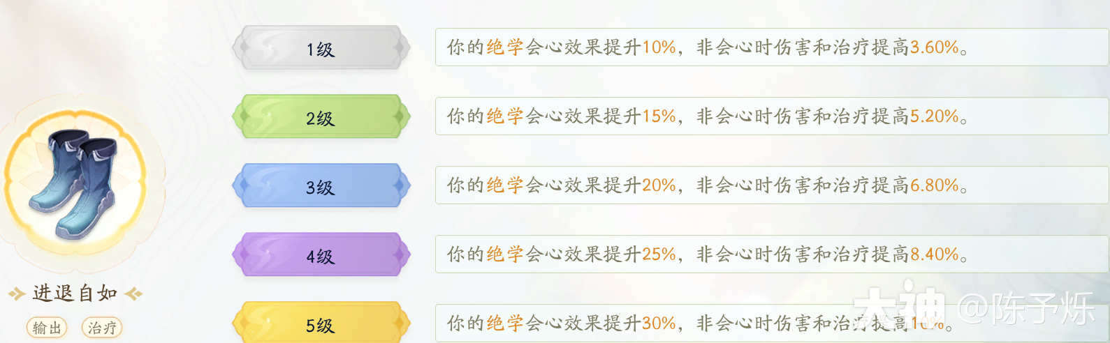 射雕轻剑特技装推荐