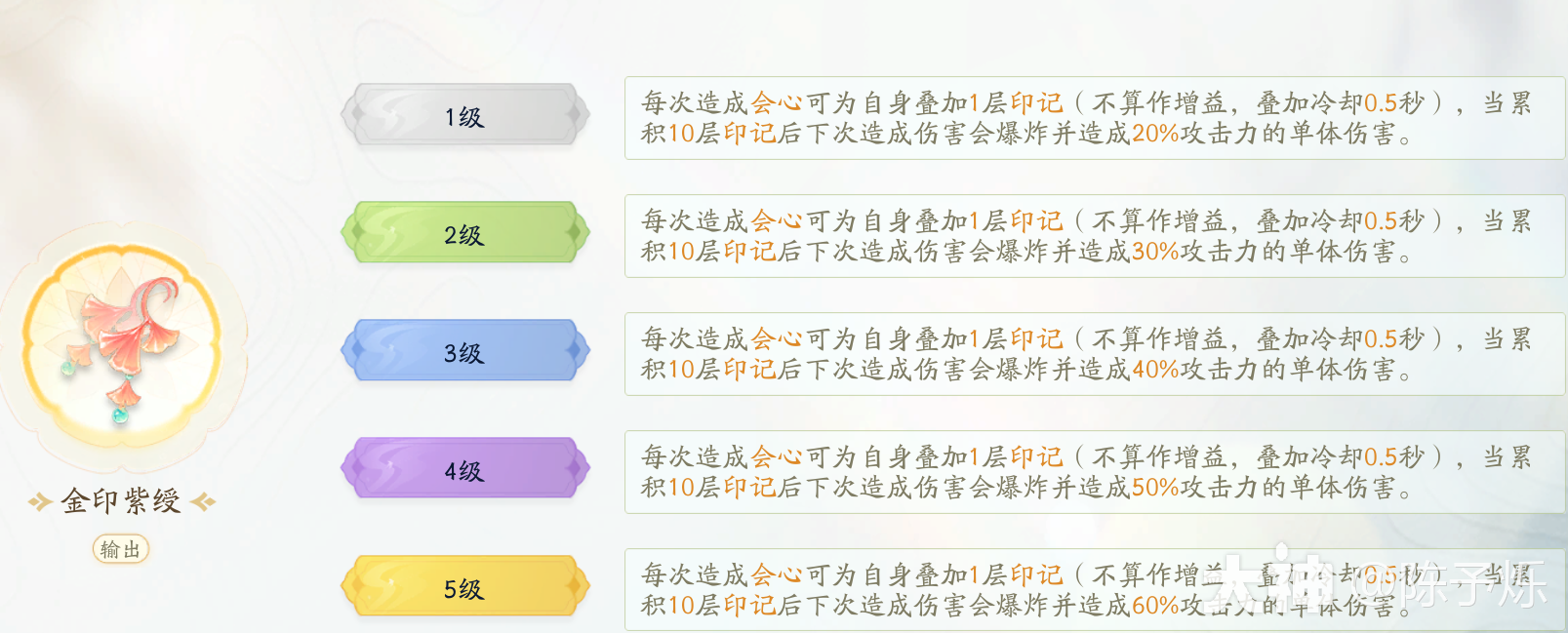 射雕轻剑特技装推荐