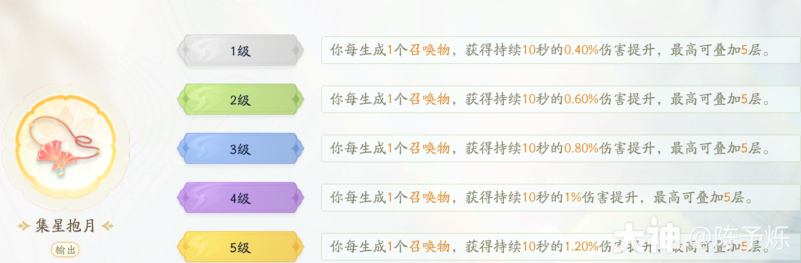 射雕轻剑特技装推荐