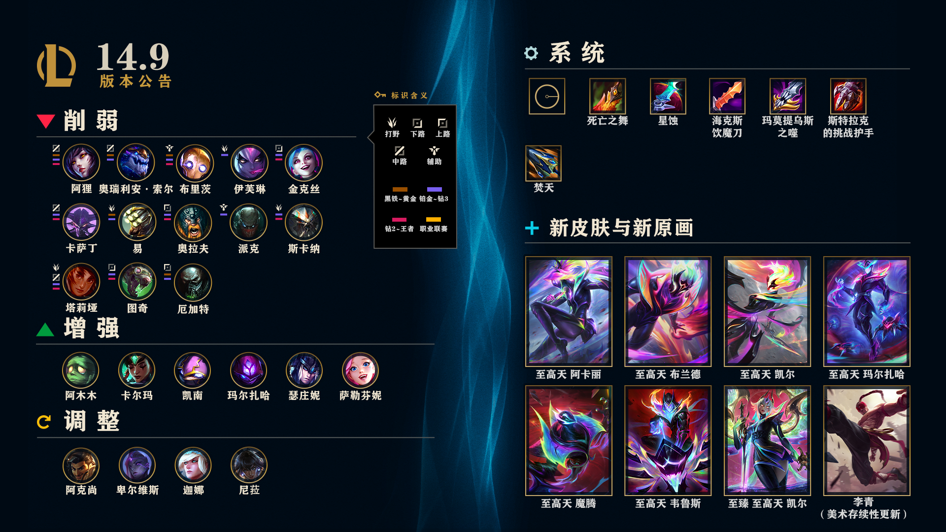 LOL14.9英雄调整一览