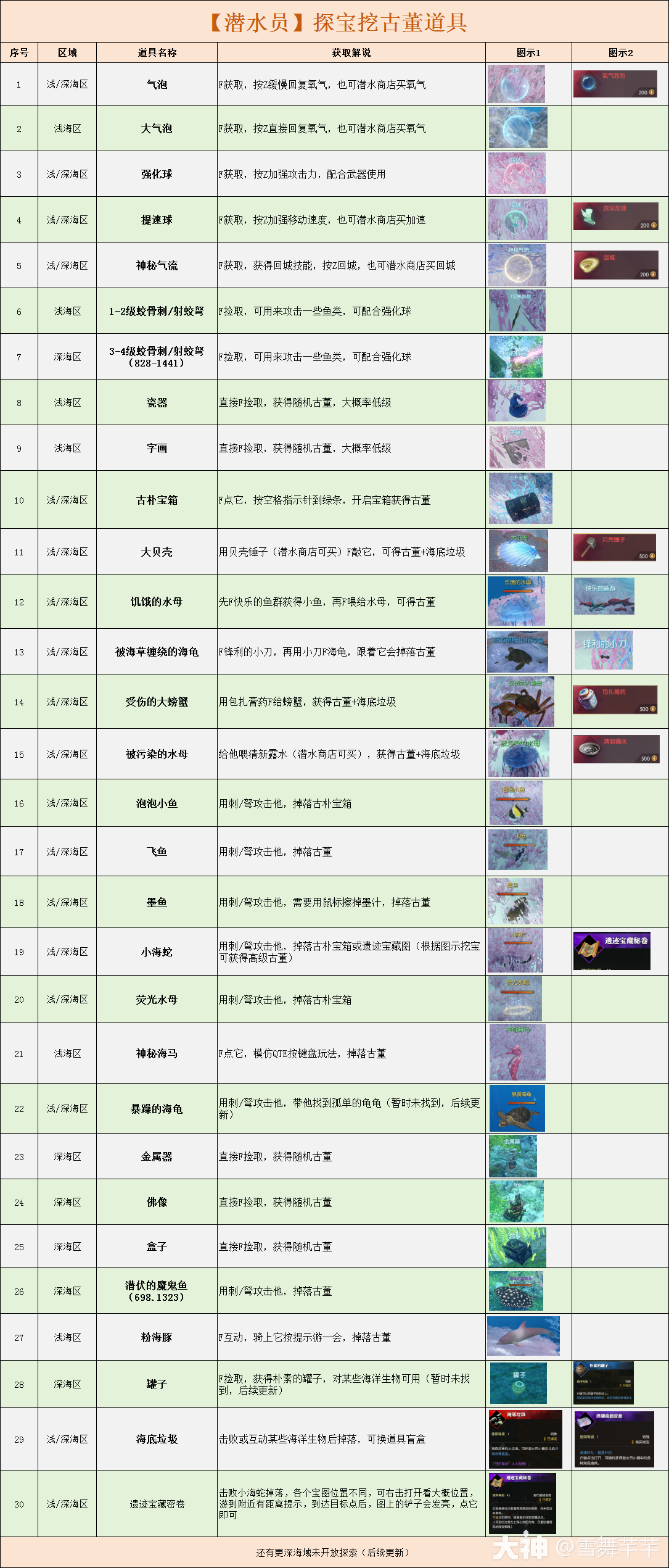 逆水寒潜水员怎么玩