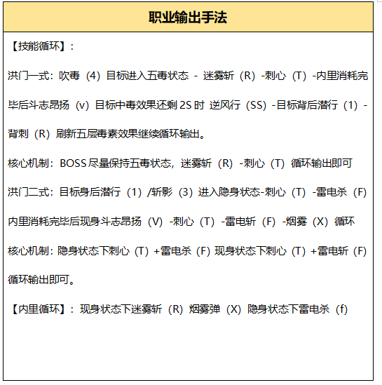 剑灵怀旧服1-36级刺客职业攻略