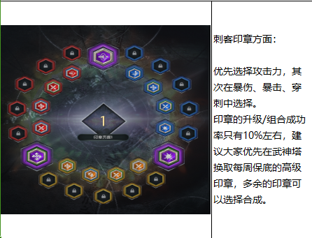剑灵怀旧服1-36级刺客职业攻略