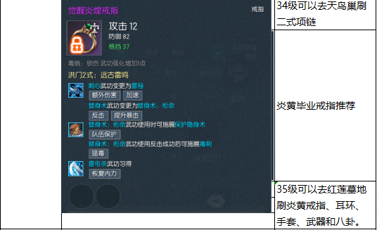 剑灵怀旧服1-36级刺客职业攻略