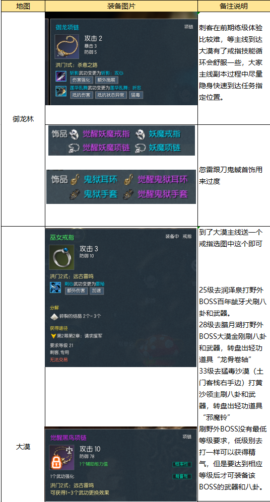 剑灵怀旧服1-36级刺客职业攻略