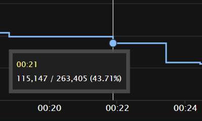 魔兽世界11.0血DK死亡使者英雄天赋测试