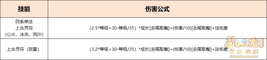 梦幻西游召唤兽单法效果怎么样