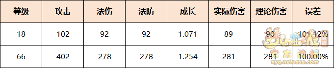 梦幻西游召唤兽单法效果怎么样