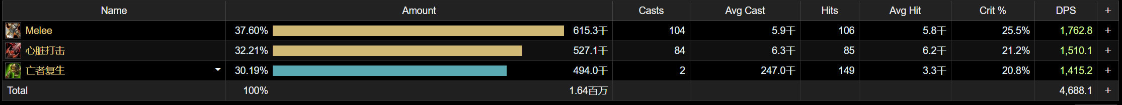 魔兽世界11.0血DK萨莱茵英雄天赋效果一览