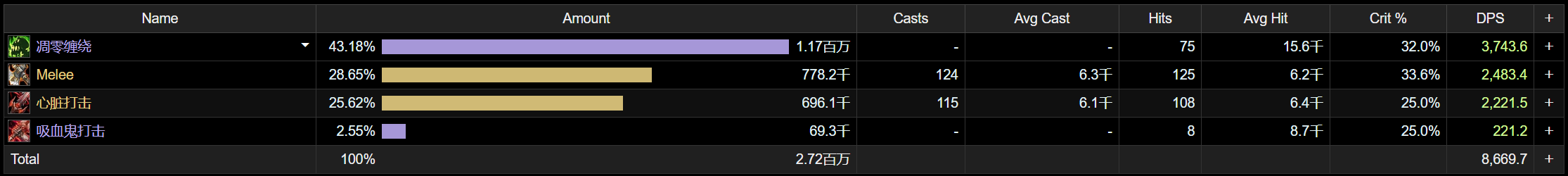 魔兽世界11.0血DK萨莱茵英雄天赋效果一览