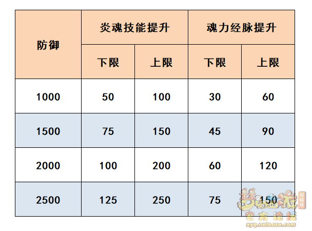 梦幻西游九黎城奇经八脉怎么点2024