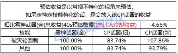 DNF征战者CP武器改版评测