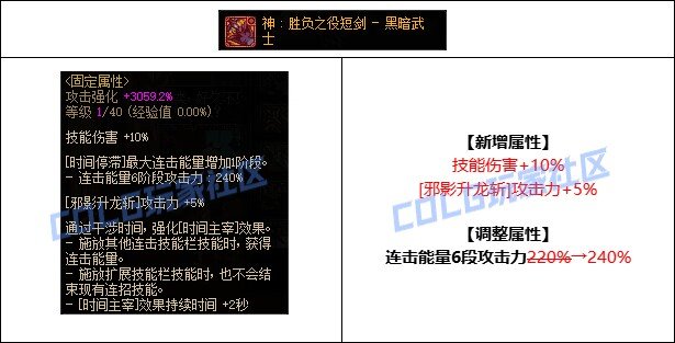 DNF黑暗武士CP武器改版评测