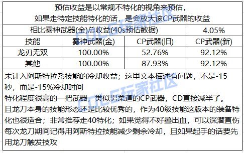 DNF龙神CP武器改版评测