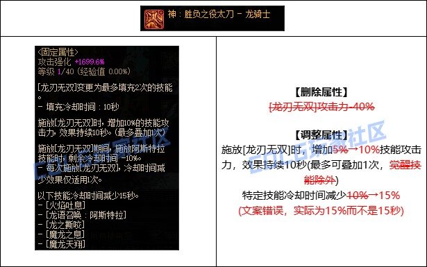 DNF龙神CP武器改动了什么_DNF龙神CP武器改版评测