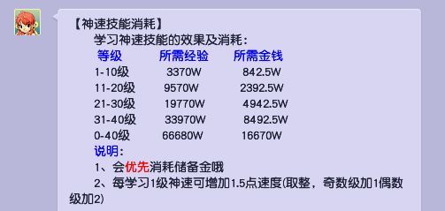 梦幻西游强壮神速满40需要多少价格