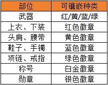 DNF手游徽章系统介绍