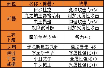 DNF手游附魔系统介绍