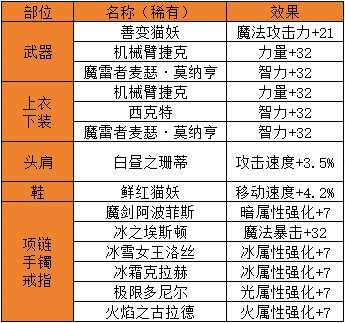 DNF手游附魔系统介绍