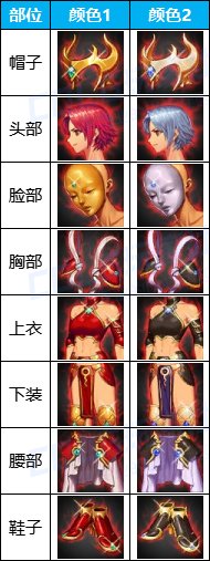 DNF女格斗第一套天空外观一览
