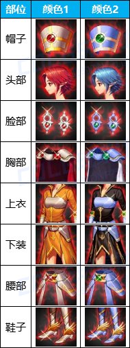 DNF女魔法师第一套天空外观一览