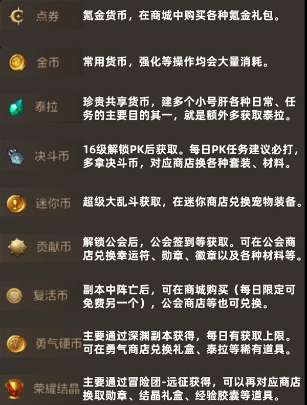 dnf手游货币有哪些