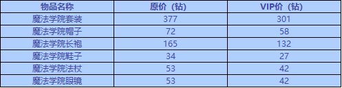 洛克王国5月31日更新内容公告