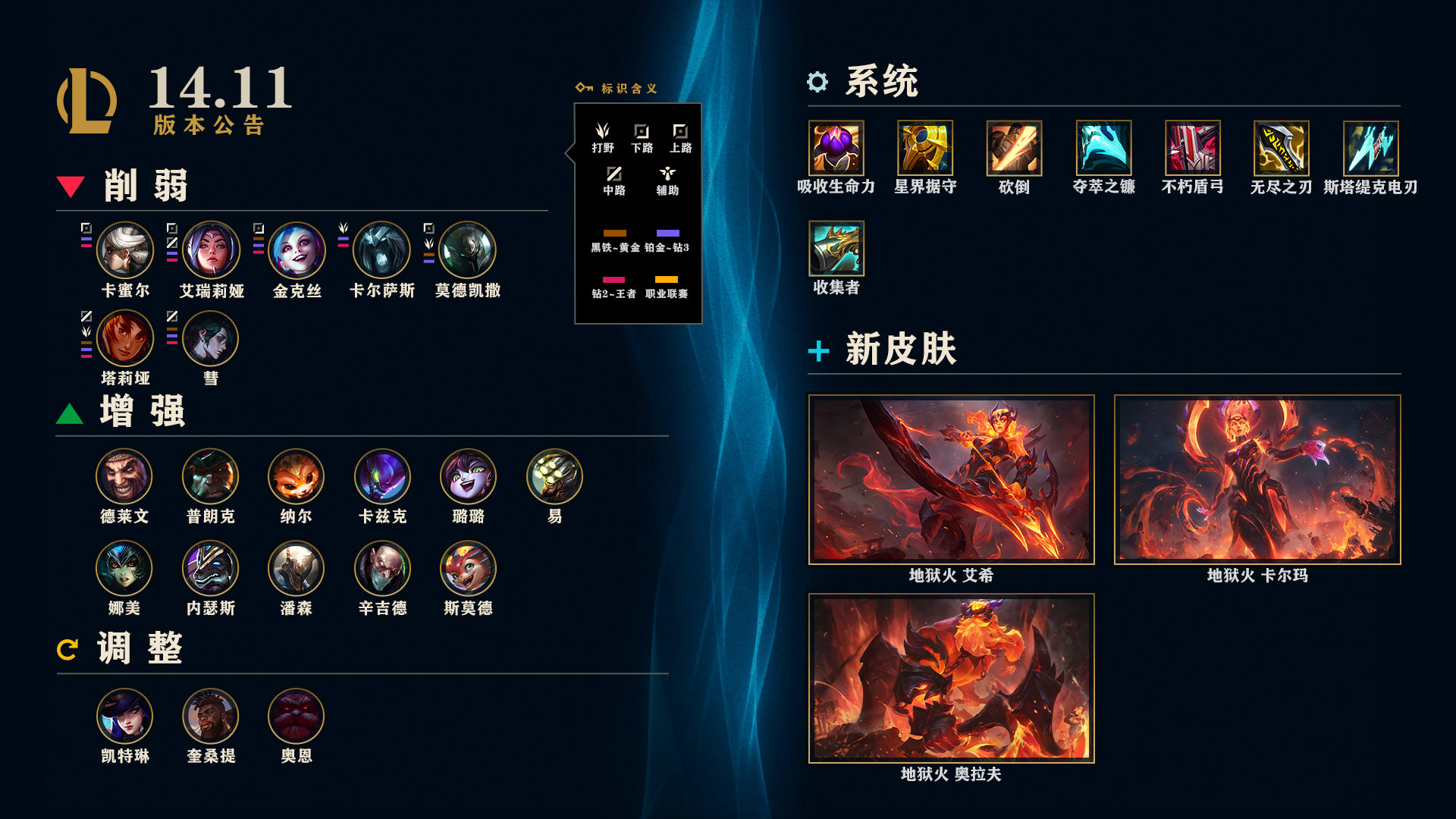 LOL14.11装备调整一览