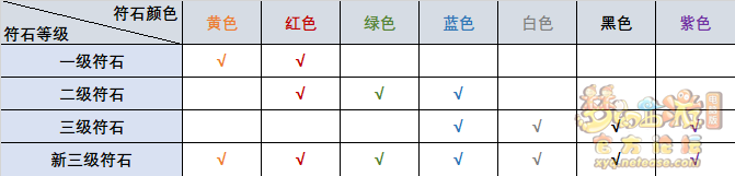 梦幻西游符石造型大全