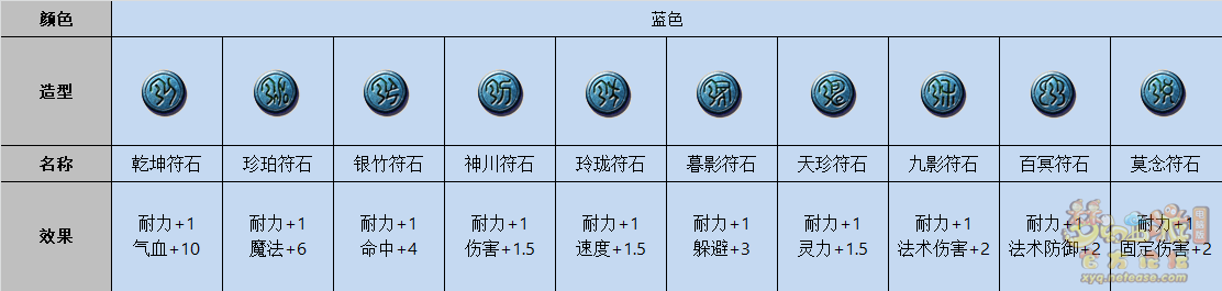 梦幻西游符石属性一览表