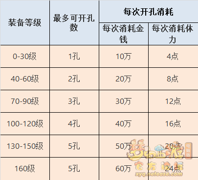 梦幻西游装备开孔在哪里开