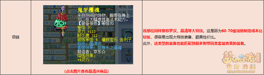 梦幻西游天罡地煞配置推荐