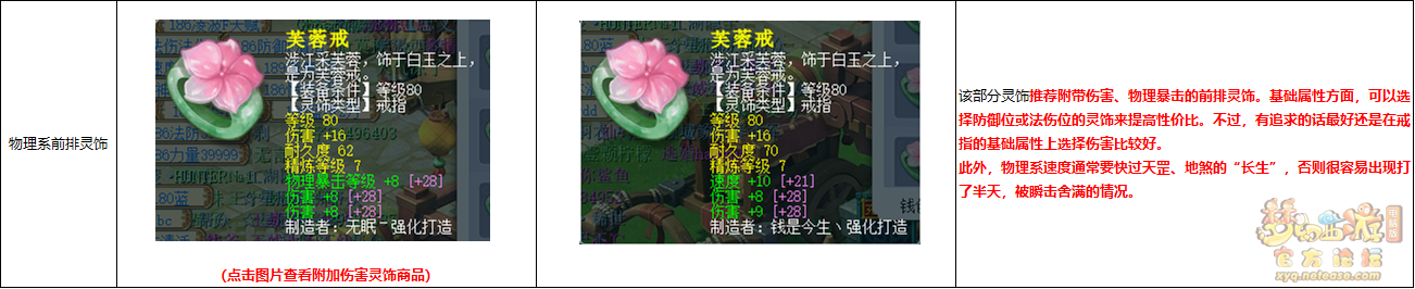 梦幻西游天罡地煞配置推荐