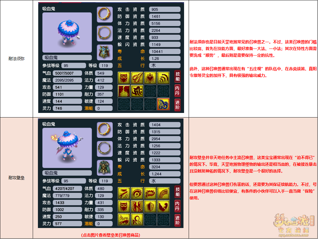 梦幻西游天罡地煞配置推荐