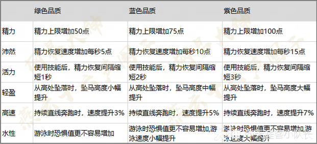 燕云十六声马匹坐骑获取攻略