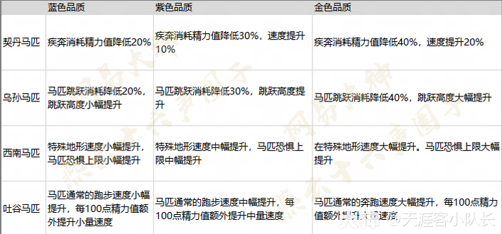 燕云十六声马匹坐骑获取攻略