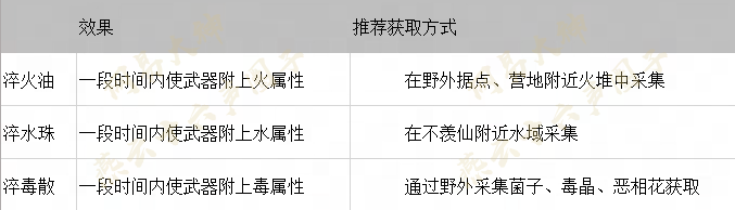 燕云十六声天工开物系统介绍