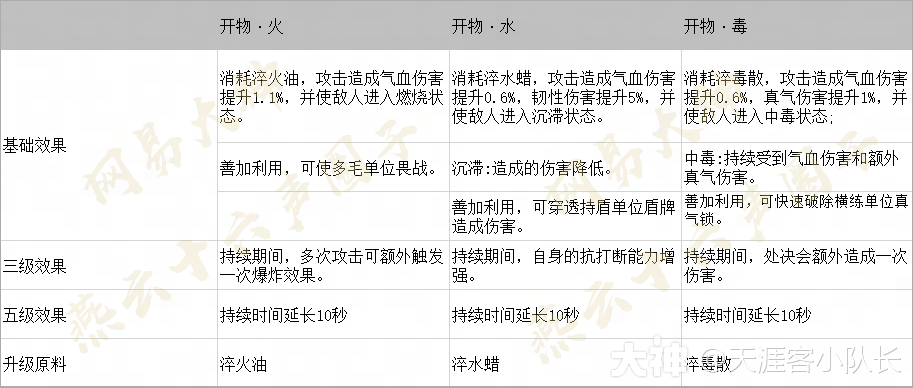 燕云十六声天工开物系统介绍