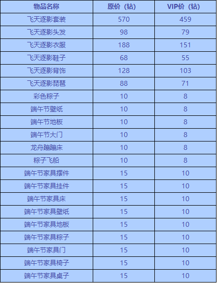 洛克王国6月7日更新内容公告