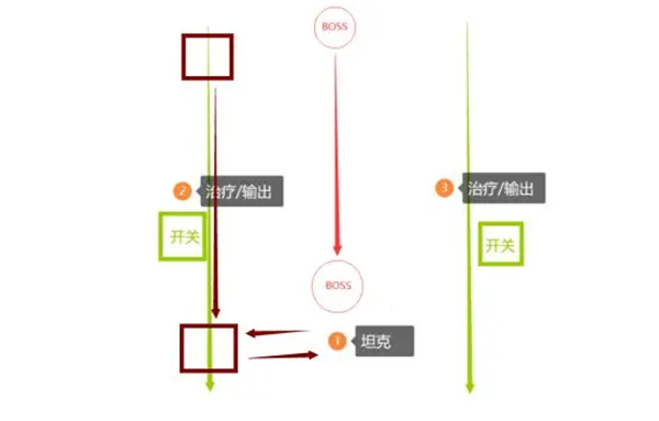 塔瑞斯世界卡莱安营地秘境怎么打