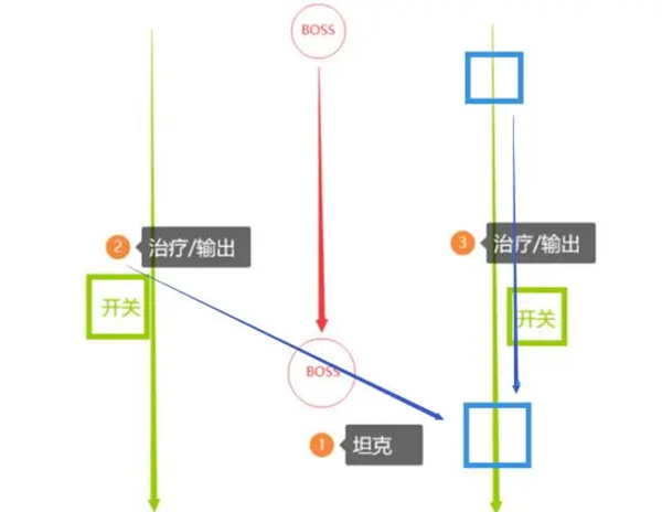 塔瑞斯世界卡莱安营地秘境怎么打