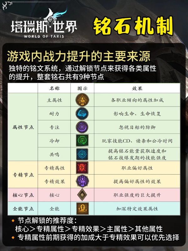 塔瑞斯世界铭石效果介绍