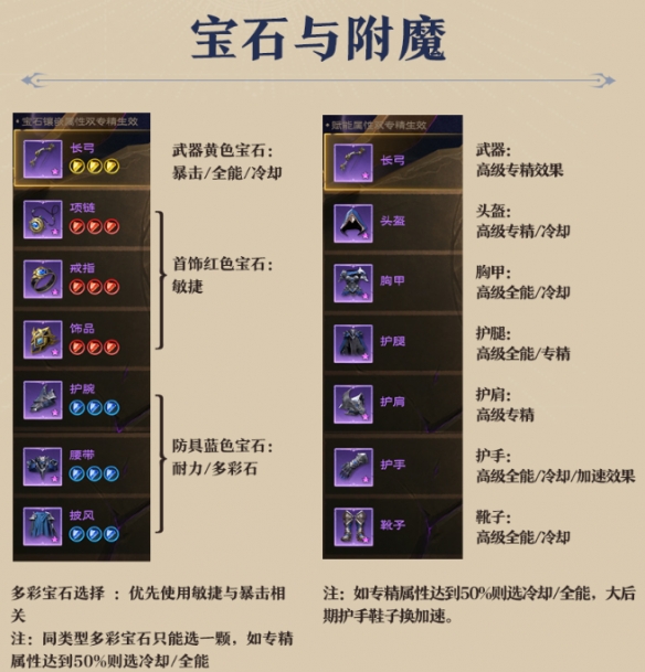 塔瑞斯世界法师输出手法